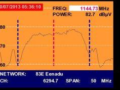 A Simao-Macau-SAR-V-Insat 4A-83-e-Promax-tv-explorer-hd-dtmb-4005-mhz-h-quality-spectrum-nit-analysis-01