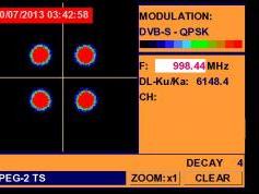 A Simao-Macau-SAR-V-Insat 4A-83-e-Promax-tv-explorer-hd-dtmb-4150-mhz-h-qpsk constellation-analysis-3