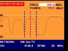 A Simao-Macau-SAR-V-Insat 4A-83-e-Promax-tv-explorer-hd-dtmb-4150-mhz-h-quality-spectrum-nit-analysis-01