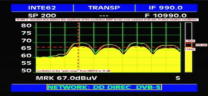 Insat 4B at 93.5e-indian beam-10 990 V DD HD-peak memory function-n