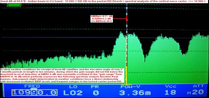 Insat 4B at 93.5e-indian beam-10 990 V DD HD-spectral analysis-n