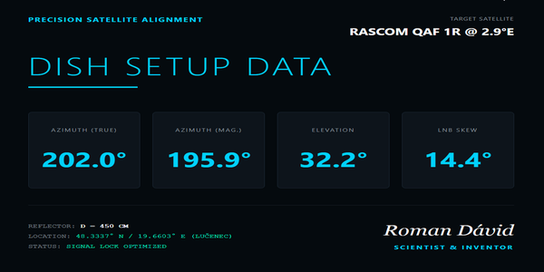 www-dxsatcs-com-rascom-qaf-1r-2.9e-north-beam-11 430-h-analysis-baner-rascom-dish-setup-data-600x300-n