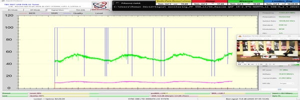 www-dxsatcs-com-rascom-qaf-1r-2.9e-north-beam-11430-mhz-h-sat-dx-reception-central-europe-82h-signal-monitoring-n
