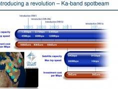 dxsatcs-arabsat-5c-20-east-ka-band-reception-frequencies-ka-band-spotbeam-satellite-capacity-01