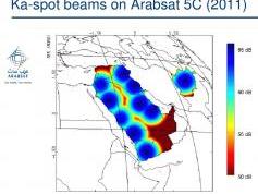 dxsatcs-arabsat-5c-20-east-ka-band-spot-beams-footprint-coverage-beam-01