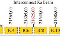 dxsatcs-astra-4a-sirius-4-4-8-east-ka-band-frequency-plan-interconnect-ka-beam-21500-21750-mhz-03
