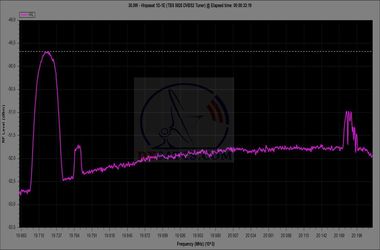 dxsatcs-com-hispasat-1e-30-west-ka-band-rhcp-spectrum-analysis-19700-20200-mhz-span-500-mhz-n