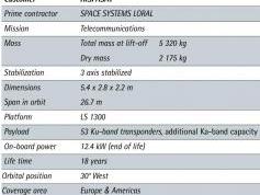 dxsatcs-com-hispasat-1e-30-west-ka-band-general-description-source-hispasat-com-03