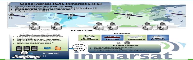 dxsatcs-ka-band-reception-inmarsat-i5-5F1-I5-IOR-62.6-e-global-express-data-source-inmarsat.com-data-n