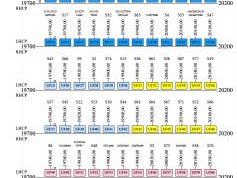 dxsatcs-ka-band-reception-inmarsat-i5-5F1-I5-IOR-62.6-e-frequency-plan-forward-downlink-01