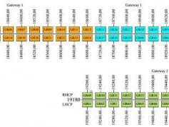 dxsatcs-ka-band-reception-inmarsat-i5-5F1-I5-IOR-62.6-e-frequency-plan-return-downlink-02