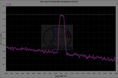 dxsatcs-com-inmarsat-5-f2-i-5f2-55-wl-ka-band-spectrum-analysis-lhcp-vector-19200-20200-mhz-02n