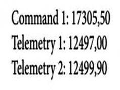 dxsatcs-nilesat-201-7-west-ka-band-telemetry-comand-frequency
