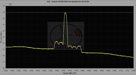 dxsatcs-t4a-turksat-4a-42e-ka-band-reception-frequencies-lhcp-spectrum-analysis-18200-19200-mhz-ebs-n