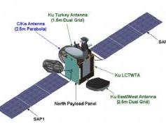 dxsatcs-t4a-turksat-4a-42e-ka-band-satellite-details-source-turksat-com
