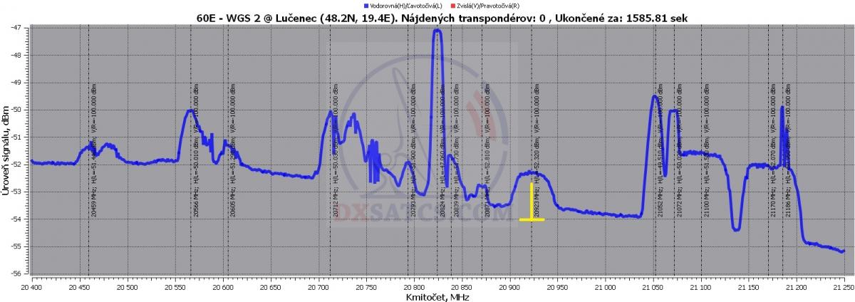 dxsatcs-wgs-2-60-east-ka-band-reception-footprint-analysis-spectrum-analysis-lhcp-vector-000