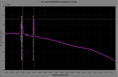 dxsatcs-y1b-yahsat-1b-47-5-east-ka-band-reception-frequencies-lhcp-spectrum-analysis-20200-21200-tbs-n