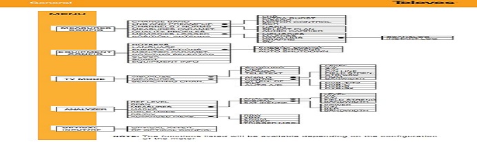 dxsatcs.com-ka-band-reception-televes-h-60-adv-5960-field-strenght-meter-menu-04n