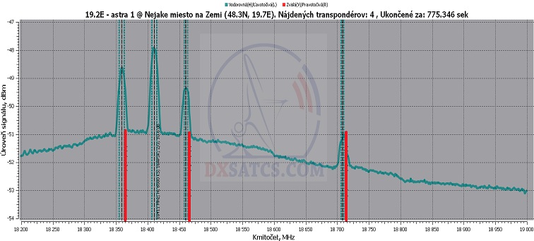ka-band-reception-astra-1h-satellite-18410-mhz-ts-stream-acm-vcm-16apsk-spectral-analysis-01n