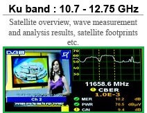 KU-band-satellite-reception-research