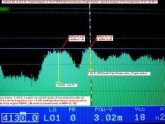 Intelsat 907 at 27.5 w _ Global footprint _ spectral analysis 01