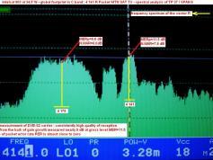 Intelsat 903 at 34.5 w_global footprint_spectral analysis