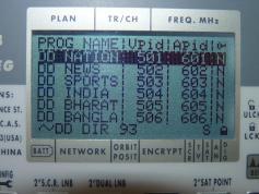 Insat 4B at 93.5 E_indian footprint-10 990 V dd direct plus-NIT data