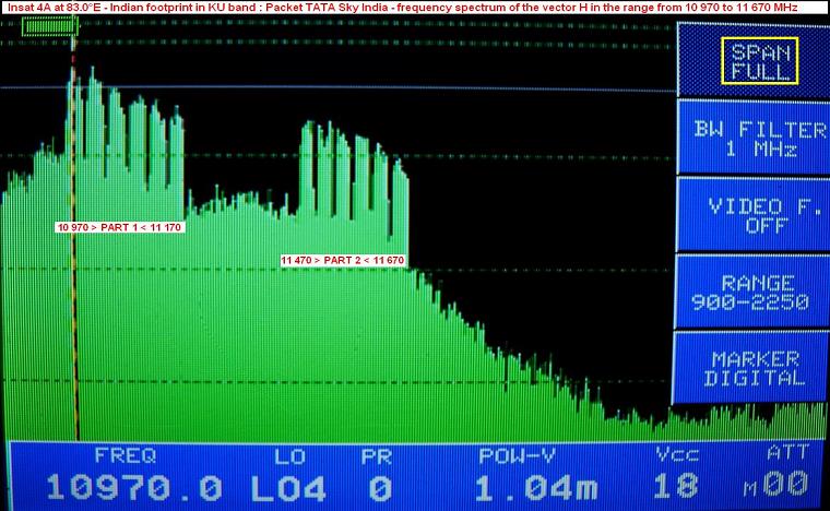 insat 4A at 83.0 e_indian footprint in ku band_spectral analysis_tata sky_full span n