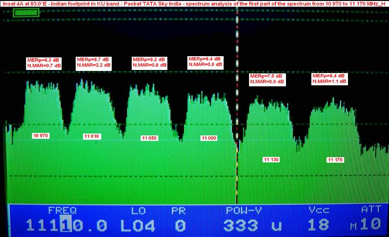 insat 4A at 83.0 e_indian footprint in ku band_tata sky_first part_n