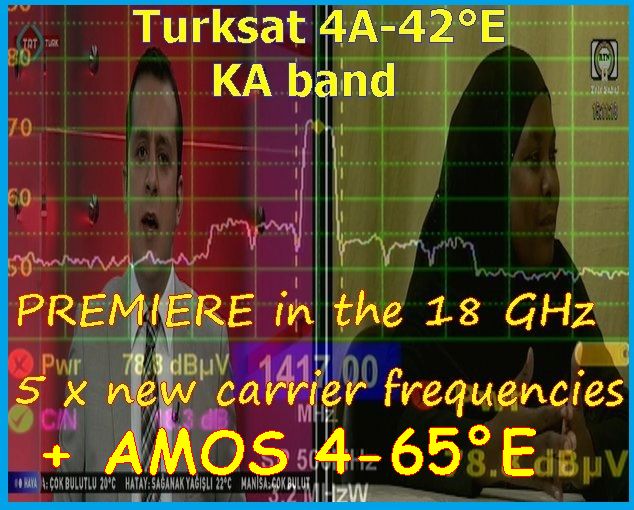 turksat-4a-ka-band-reception-frequencies